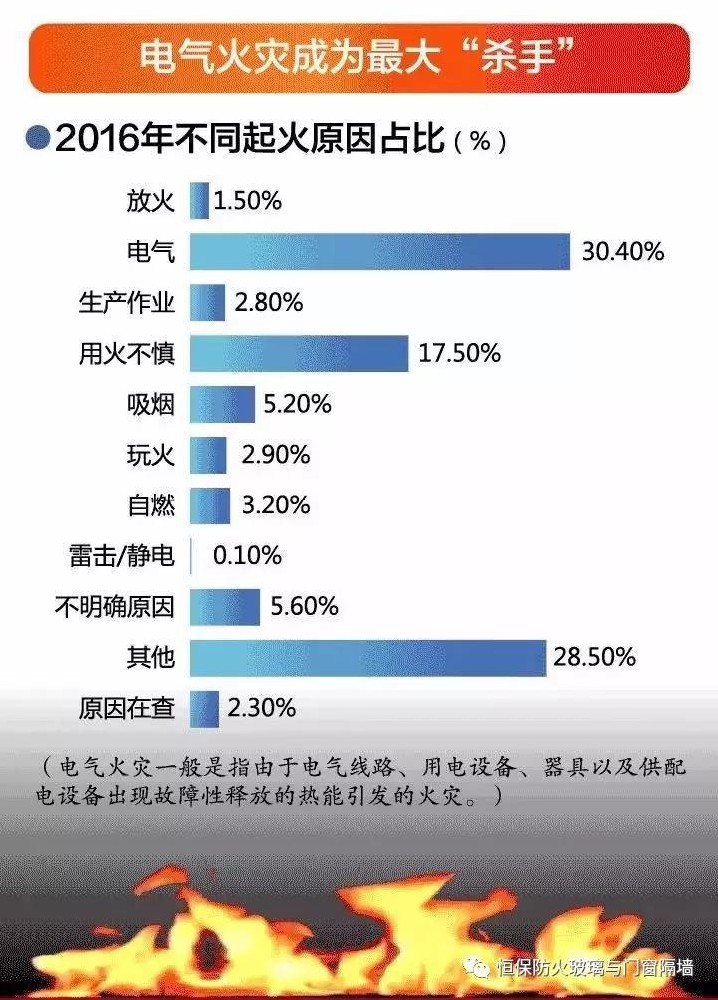 全国消防标准化技术委员会(SAC/TC113)下设15个分委